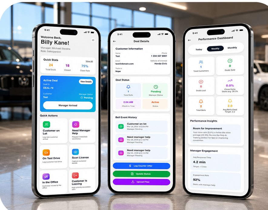 Three Bell System app screens — home, deal details, and performance dashboard — in a dealership showroom
